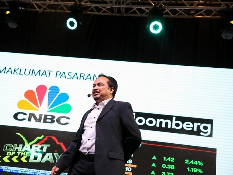 Technical Analysis for Halal Trading Introduction